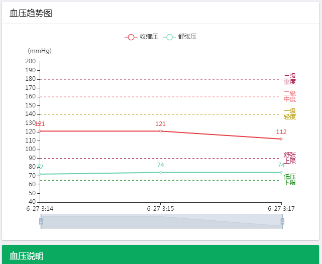 血压趋势图.png